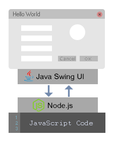 Under the hood of swing-ui
